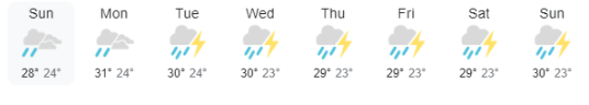 Ilha Grande, Brazil, weather forecast